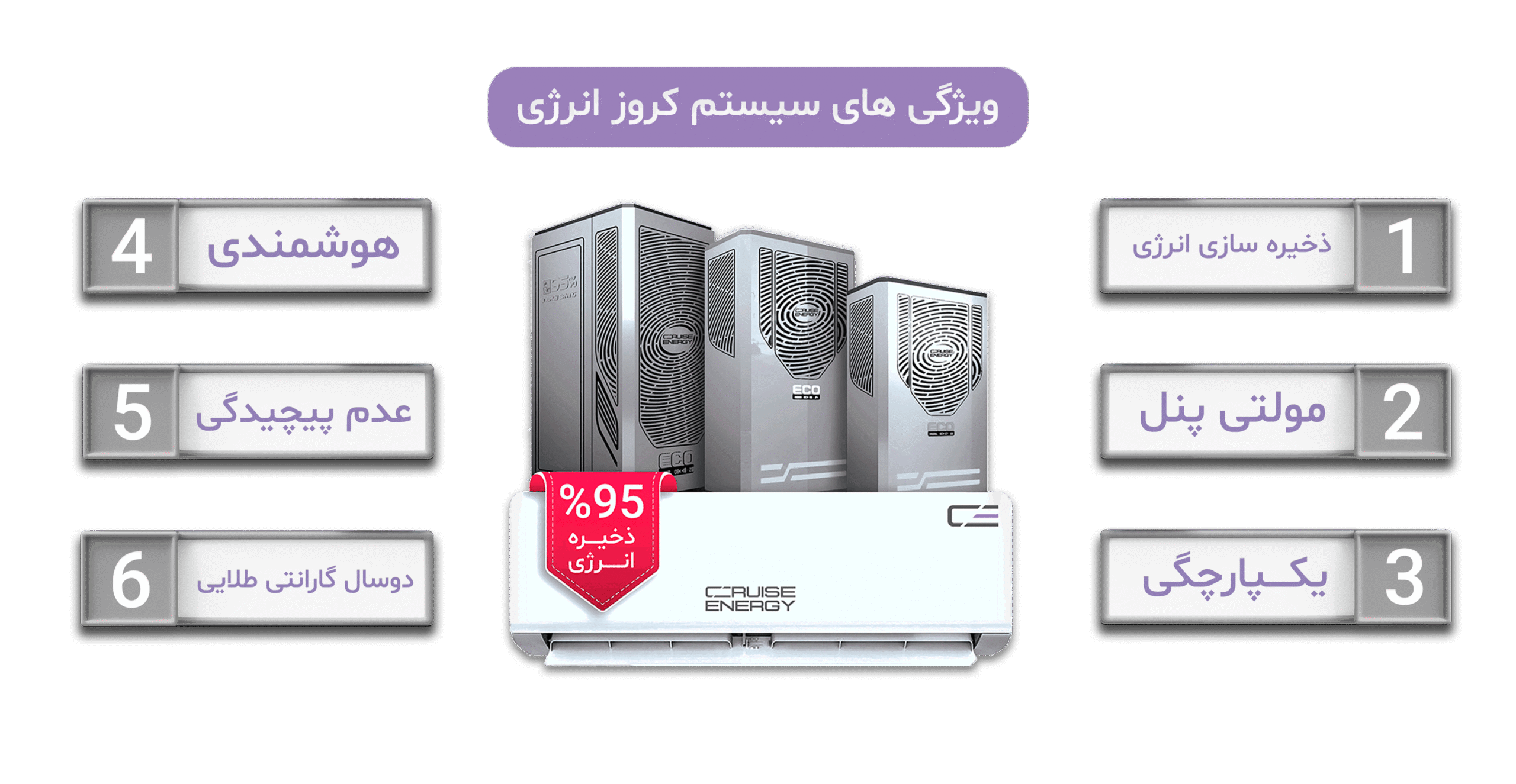 ویژگی های سیستم کروز انرژی